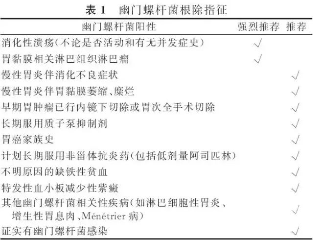 一人检出，全家感染！这种病，严重或可导致胃癌！